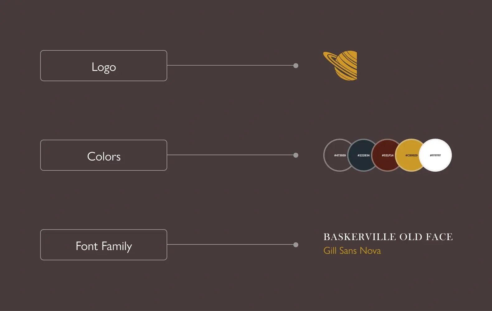 Exemple de logo, palette de couleurs de marque et police. Le jeu de couleurs est marine, marron, brun, blanc et jaune, avec un thème céleste.