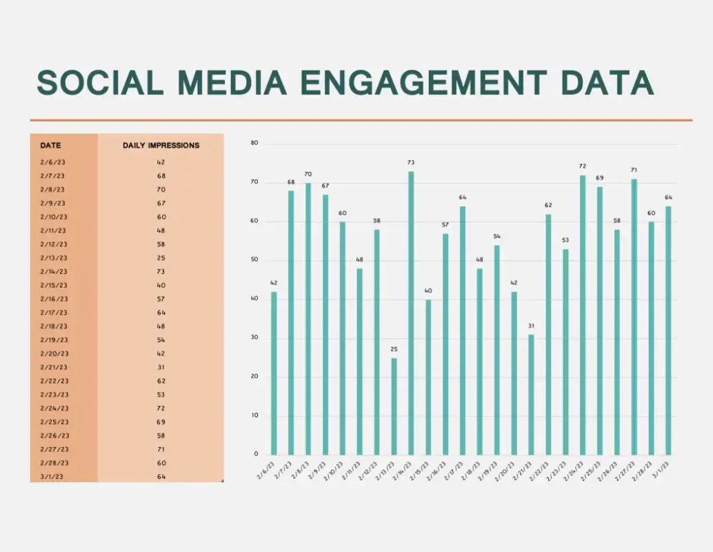 A social media engagement data template from Microsoft Excel