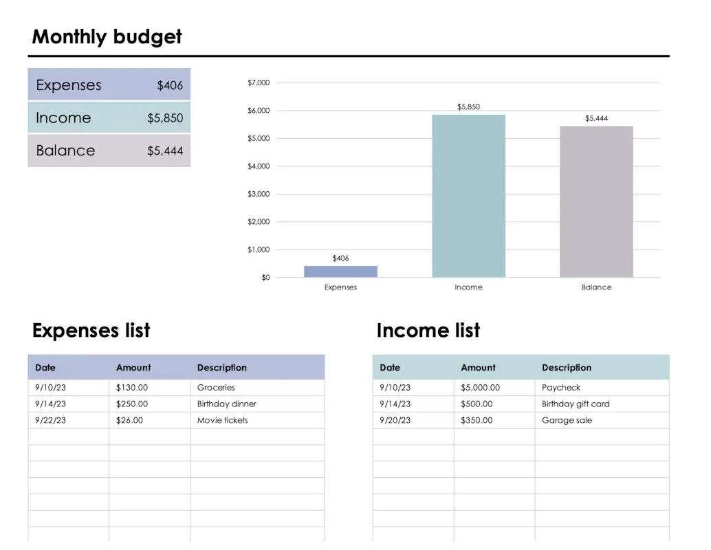 Simplify your monthly budget with Excel