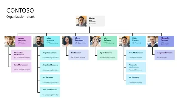 Minimal organization chart modern-simple