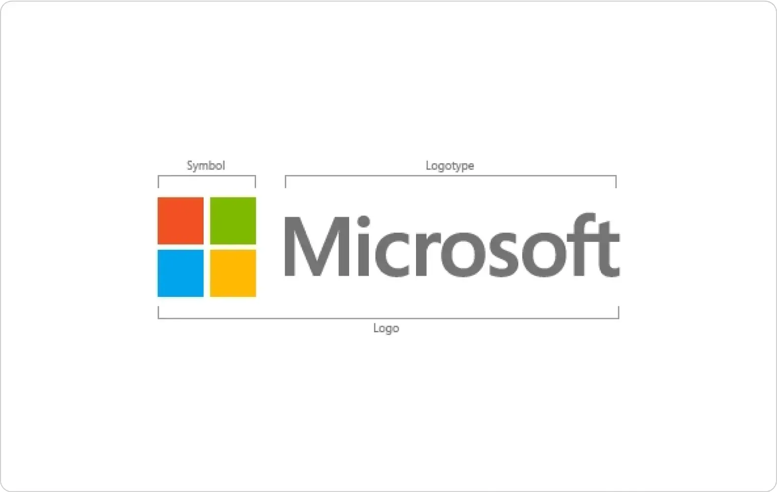 Image of the Microsoft logo with information about the different elements of a logo.