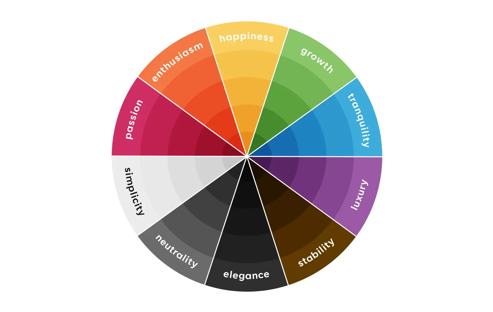 A color wheel showing different colors along with text describing the emotion each color conveys.