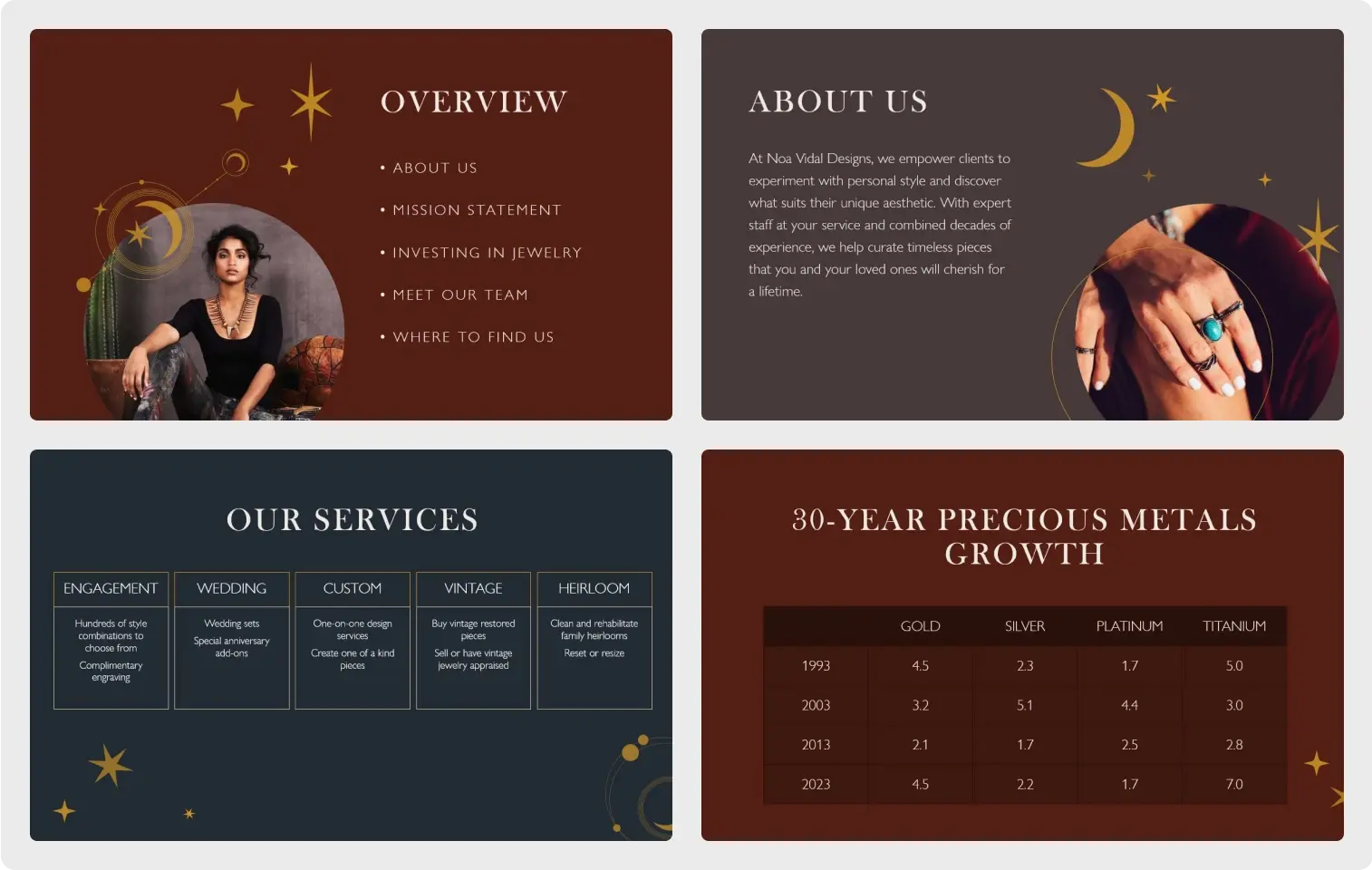 Screenshots of slides in a branded PowerPoint presentation, in hues of navy, maroon, and brown.