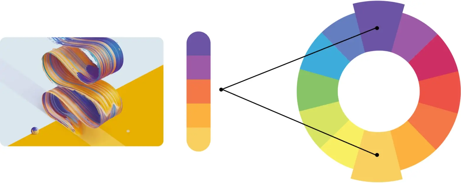 Exemple de palette de couleurs créée à l’aide de couleurs complémentaires sur la roulette de couleurs.