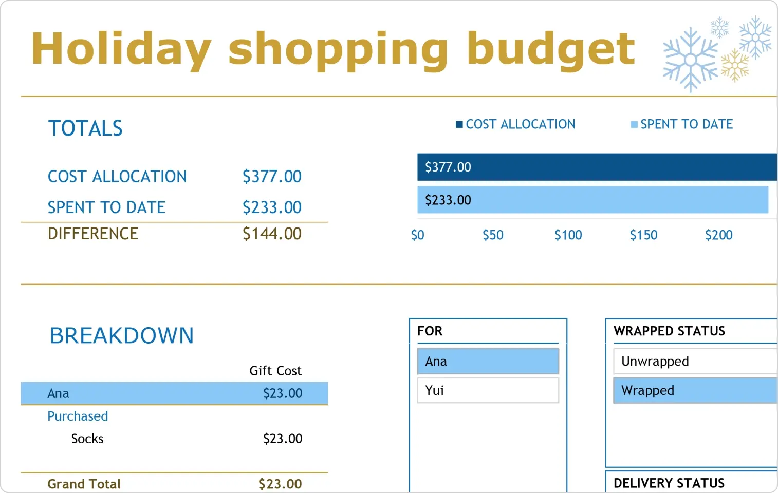 A screenshot of the holiday shopping budget Excel template 