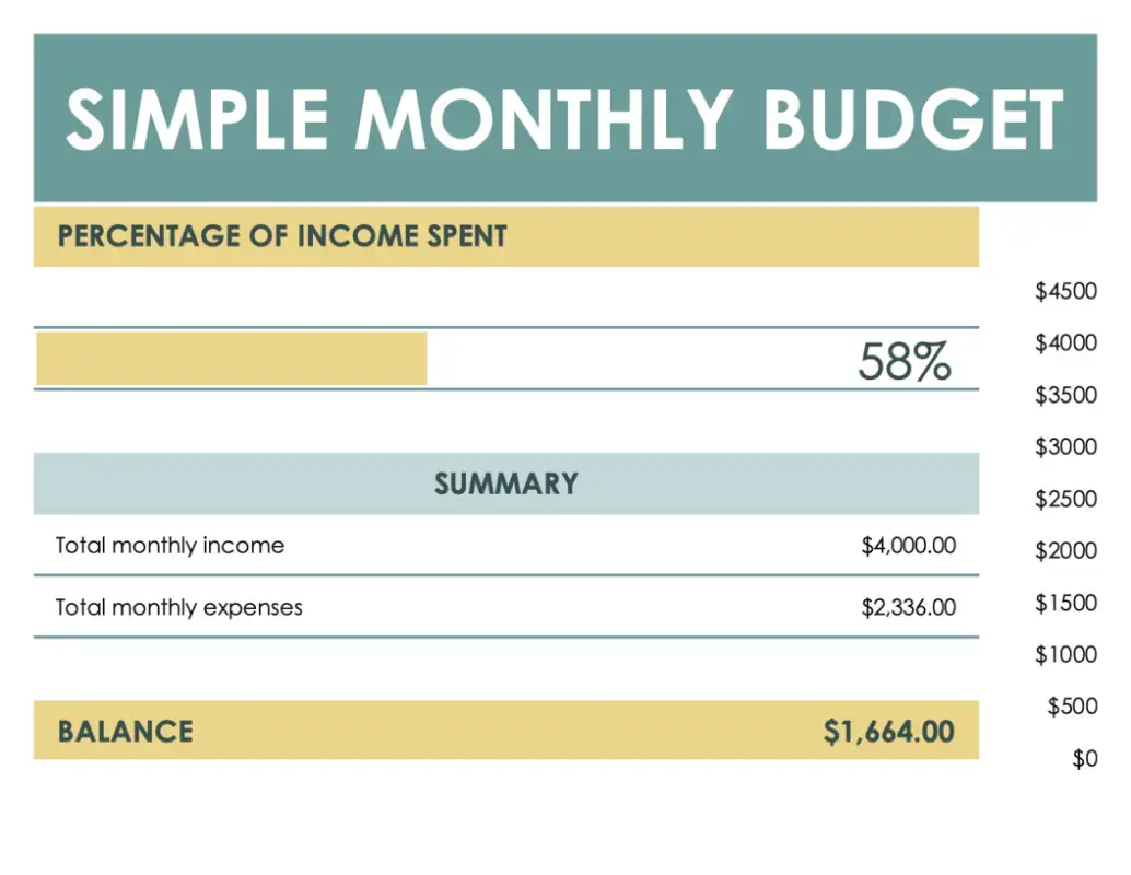 The basic monthly budget template for Excel