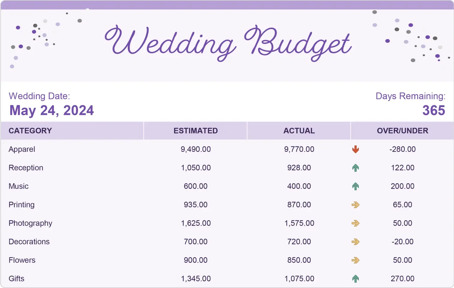 An image of an Excel wedding budget template