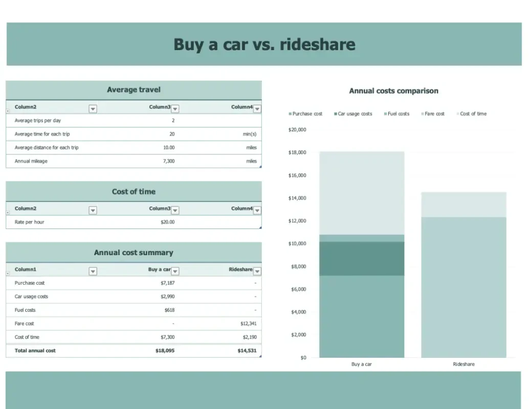 Buy a car vs. rideshare  green modern simple
